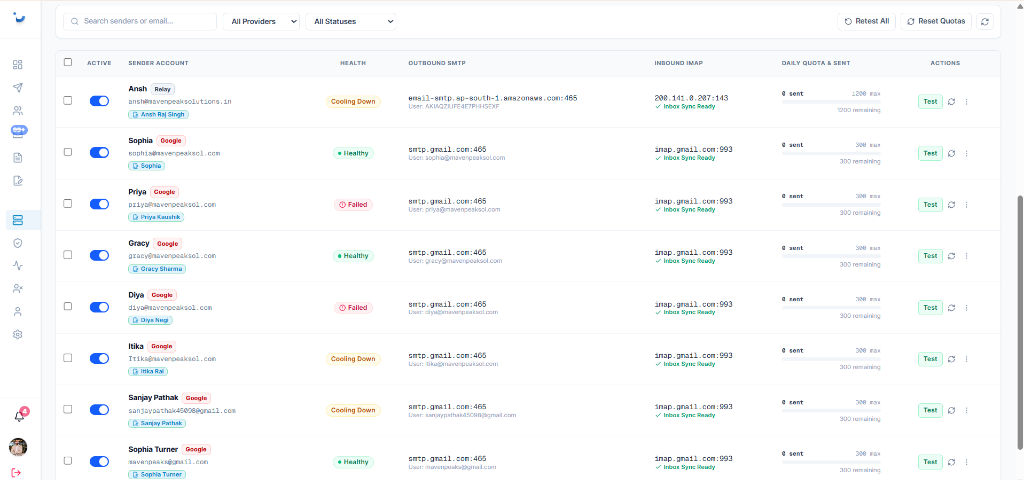 Maven Mailer Senders Management