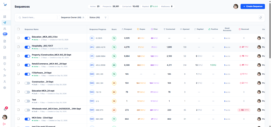 Maven Mailer Sequences Management